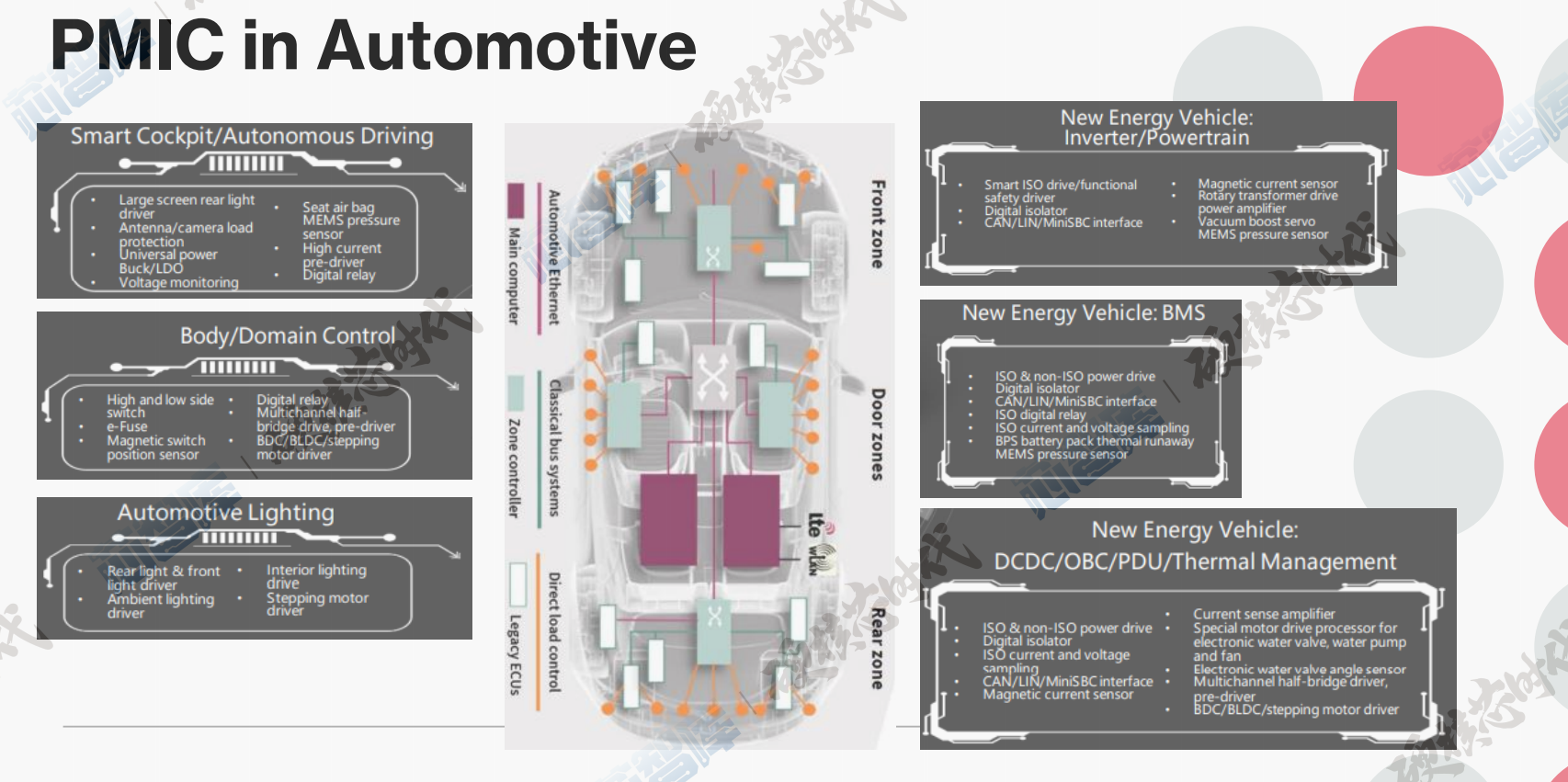 Domestic Replacement Of PMIC Chips, The Biggest Opportunity Is In Electric Vehicles