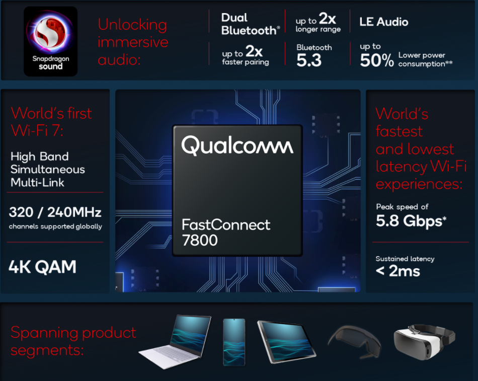 [WIFI Chip Agent] Qualcomm Launches WiFi 7 Chip